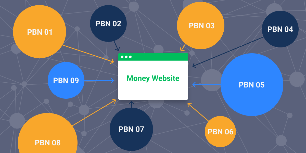 What are PBNs (Private Blog Networks) and why you should use them in your business featured image